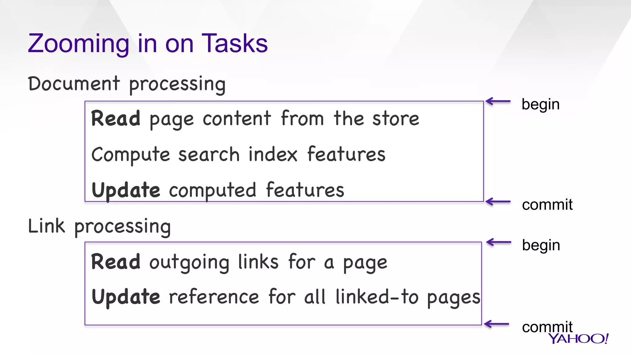 Zooming in on Tasks
Document processing


Read page content from the store 


Compute search index features


Update computed features

Link processing


Read outgoing links for a page


Update reference for all linked-to pages



begin
begin
commit
commit
 