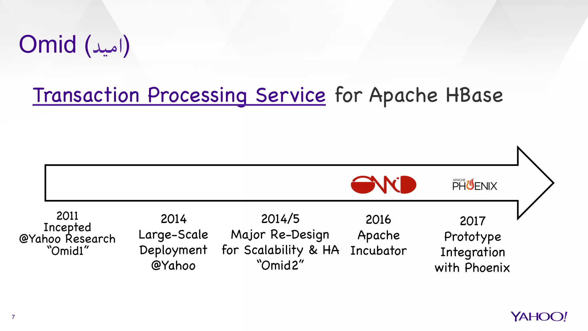 Omid (‫)امید‬
7
2011 

Incepted

@Yahoo Research

“Omid1”

2014

Large-Scale

Deployment

@Yahoo

2014/5

Major Re-Design

for Scalability & HA

“Omid2”

2016

Apache 

Incubator

2017

Prototype

Integration

with Phoenix

Transaction Processing Service for Apache HBase 



 