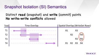 Snapshot Isolation (SI) Semantics
Distinct read (snapshot) and write (commit) points

No write-write conﬂicts allowed

 