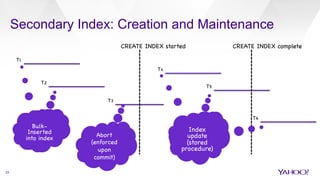 Secondary Index: Creation and Maintenance
23
T1

T2

T3

CREATE INDEX started

T4

CREATE INDEX complete

T5

T6



Bulk-
Inserted
into index
 Abort

(enforced
upon
commit)





Added by a
coprocessor



Added by a
coprocessor



Index
update
(stored
procedure)

 