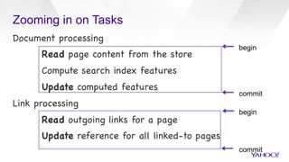 Zooming in on Tasks
Document processing


Read page content from the store 


Compute search index features


Update computed features

Link processing


Read outgoing links for a page


Update reference for all linked-to pages



begin
begin
commit
commit
 