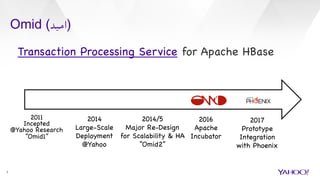 Omid (‫)امید‬
7
2011 

Incepted

@Yahoo Research

“Omid1”

2014

Large-Scale

Deployment

@Yahoo

2014/5

Major Re-Design

for Scalability & HA

“Omid2”

2016

Apache 

Incubator

2017

Prototype

Integration

with Phoenix

Transaction Processing Service for Apache HBase 



 