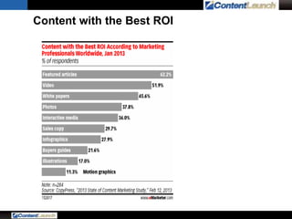 How Often Should You Measure Content?
 