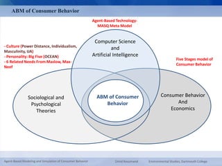 ABM of Consumer Behavior 
- Culture (Power Distance, Individualism, 
Masculinity, UA) 
- Personality: Big Five (OCEAN) 
- 6 Related Needs From Maslow, Max- 
Neef 
Sociological and 
Psychological 
Theories 
Five Stages model of 
Consumer Behavior 
Consumer Behavior 
And 
Economics 
Agent-Based Technology- 
MASQ Meta Model 
Computer Science 
and 
Artificial Intelligence 
ABM of Consumer 
Behavior 
Agent-Based Modeling and Simulation of Consumer Behavior Omid Roozmand Environmental Studies, Dartmouth College 
 