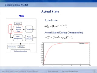 Actual State 
Actual state 
(1 ) t (wss *prss ) 
SS as e   
Actual State (During Consumption) 
t 
t 
SS as (1 decay )*as 1    
SS SS 
Computational Model 
Mind 
Belief 
Update 
Agent‘s 
State 
Recognition 
S 
T 
A 
T 
E 
Personality 
Perception 
Need 
Action 
Estimation 
Wealth 
Culture dimensions 
57 امید روزمند 
سمینار دفاع از پایان نامه دکتری: مدل سازی مبتنی بر عامل رفتار خریدار بر اساس فرهنگ 
و شخصیت 
20/7/1390 
21 
57 
Agent-Based Modeling and Simulation of Consumer Behavior Omid Roozmand Dartmouth College, ENVS 
 