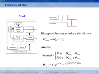 Discrepancy between actual and desired state 
t 
Need D ds as 
t 
SS 
i 
SS 
i 
  
Arousal 
 
 
 
 
 
 
Need 
i i 
 
 
 
Need 
i i 
t 
Need 
t 
Need 
True D 
False D 
Aroused 
w W 
   
(1 )* (1 )*AVG_Price 
  1 
 
Need 
Needi 
i 
e 
Computational Model 
Mind 
Belief 
Update 
Agent‘s 
State 
Recognition 
S 
T 
A 
T 
E 
Personality 
Perception 
Need 
Action 
Estimation 
Wealth 
Culture dimensions 
57 امید روزمند 
سمینار دفاع از پایان نامه دکتری: مدل سازی مبتنی بر عامل رفتار خریدار بر اساس فرهنگ 
و شخصیت 
20/7/1390 
23 
57 
Agent-Based Modeling and Simulation of Consumer Behavior Omid Roozmand Dartmouth College, ENVS 
 