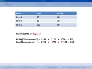 CCAD 
Items Price Utility 
Item X 50 40 
Item Y 30 20 
Item Z 100 90 
Chromosome 1 = <2, 1, 5> 
Utility(Chromosome 1) = 2*40 + 1*20 + 5*90 = 550 
Cost(Chromosome 1) = 2*50 + 1*30 + 5*100 = 630 
Agent-Based Modeling and Simulation of Consumer Behavior Omid Roozmand Environmental Studies, Dartmouth College 
 