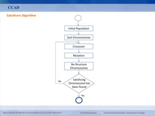 CCAD 
Satisficers Algorithm 
Initial Population 
Sort Chromosomes 
Crossover 
Mutation 
Re-Structure 
Chromosomes 
Satisficing 
Chromosome has 
been found 
Yes 
No 
Agent-Based Modeling and Simulation of Consumer Behavior Omid Roozmand Environmental Studies, Dartmouth College 
 