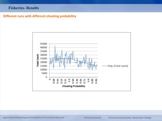 Fisheries- Results 
Different runs with different cheating probability 
Agent-Based Modeling and Simulation of Consumer Behavior Omid Roozmand Environmental Studies, Dartmouth College 
 