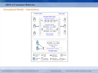 ABM of Consumer Behavior 
Conceptual Model - Interactions 
Consumer Agents Seller Agents 
Consumer-Seller Space 
Products in the market 
Consumers’ Inboxes 
c … 1 c2 cn 
Sellers’ Inbox 
s … 1 s2 sn 
Message Handler Consumers-Sellers 
Message Handler Consumers-Sellers 
Inboxes for agent 
communication 
c … 1 c2 cn 
Consumers’ Inboxes 
Message Handler Consumers 
Consumer Space 
Product 
… 
Consumer 
Mind 
Consumer 
Body 
Seller 
Mind 
Consumer – 
Seller Body 
Interaction: 
Body-Space 
Interaction: 
MH-SpaceItem 
Inbox 
Agent-Based Modeling and Simulation of Consumer Behavior Omid Roozmand Environmental Studies, Dartmouth College 
 