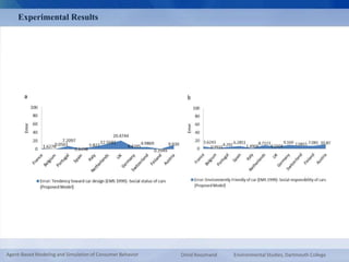 Experimental Results 
Agent-Based Modeling and Simulation of Consumer Behavior Omid Roozmand Environmental Studies, Dartmouth College 
 