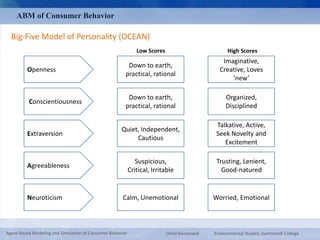 ABM of Consumer Behavior 
Big-Five Model of Personality (OCEAN) 
Openness 
Conscientiousness 
Extraversion 
Agreeableness 
Neuroticism 
Low Scores High Scores 
Down to earth, 
practical, rational 
Imaginative, 
Creative, Loves 
‘new’ 
Down to earth, 
practical, rational 
Organized, 
Disciplined 
Quiet, Independent, 
Cautious 
Talkative, Active, 
Seek Novelty and 
Excitement 
Suspicious, 
Critical, Irritable 
Trusting, Lenient, 
Good-natured 
Calm, Unemotional Worried, Emotional 
Agent-Based Modeling and Simulation of Consumer Behavior Omid Roozmand Environmental Studies, Dartmouth College 
 