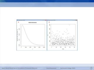 57 امید روزمند 
سمینار دفاع از پایان نامه دکتری: مدل سازی مبتنی بر عامل رفتار خریدار بر اساس فرهنگ 
و شخصیت 
20/7/1390 
63 
57 
Agent-Based Modeling and Simulation of Consumer Behavior Omid Roozmand Dartmouth College, ENVS 
 
