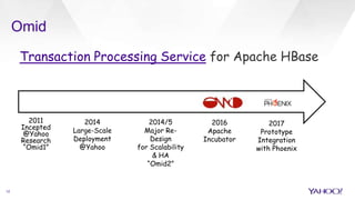 Omid: scalable and highly available transaction processing for Apache ...