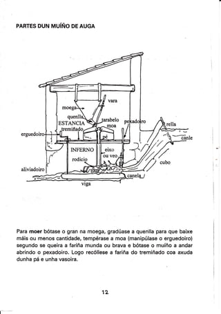 PARTES DUN MUíÑO DE AUGA
Para moer bótase o gran na moega, gradúase a quenlla para que baixe
máis ou menos cantidade, tempérase a moa (manipúlase o erguedoiro)
segundo se queira a fariña munda ou brava e bótase o muíño a andar
abrindo o pexadoiro. Logo recóllese a fariña do tremiñado coa axuda
dunha pá e unha vasoira.
quenll{
ESTANCIA
aliviadoiro
1Z
 