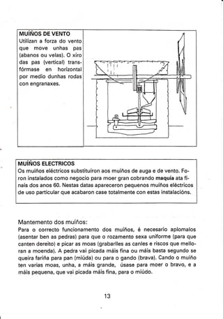 NOS DE VENTO
Utilizan a torza do vento
que move unhas pas
(abanos ou velas). O xiro
das pas (vertícal) trans-
fórmase en horizontal
por medio dunhas rodas
con engranaxes.
¡T
,l
MUíÑOS ELECTRICOS
Os muíños eléctricos substituíron aos muíños de auga e de vento. Fo-
ron instalados como negocio para moer gran cobrando maquía ata fi-
nais dos anos 60. Nestas datas apareceron pequenos muíños eléctricos
de uso particular que acabaron case totalmente con estas instalacións.
Mantemento dos muíños:
Para o correcto funcionamento dos muíños, é necesario aplomalos
(asentar ben as pedras) para que o rozamento sexa uniforme (para que
canten dereito) e picar as moas (grabarlles as canles e riscos que mello-
ran a moenda). A pedra vai picada máis fina ou máis basta segundo se
queira fariña para pan (miúda) ou para o gando (brava). Cando o muíño
ten varias moas, unha, a máis grande, úsase para moer o bravo, e a
máis pequena, que vai picada máis fina, para o miúdo.
13
 