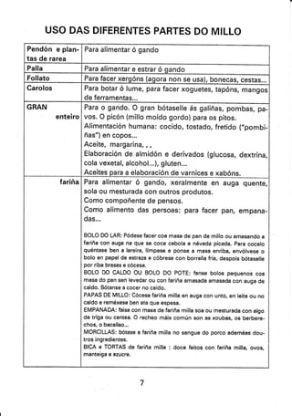 USO DAS DIFERENTES PARTES DO MILLO
Pendón e plan-
tas de rarea
Para alimentar ó gando
Palla Para alimentar e estrar ó gando
Follato Para facer xergóns (agora non se usa), bonecas, cestas...
Carolos Para botar ó lume, para facer xoguetes, tapóns, mangos
de ferramentas...
GRAN
enteiro
Para o gando. O gran bótaselle ás galiñas, pombas, pa-
vos. O picón (millo moído gordo) para os pitos.
Alimentación humana: cocido, tostado, fretido (,,pombi-
ñas") en copos...
Aceite, margarina, ,,
Elaboración de almidón e derivados (glucosa, dextrina,
cola vexetal, alcohol...), gluten...
Aceites para a elaboración de varnices e xabóns.
fariña Para alimentar ó gando, xeralmente en
sola ou mesturada con outros produtos.
Como compoñente de pensos.
Como alimento das persoas: para facer
das...
auga quente,
pan, empana-
BOLO DO LAR: Pódese facer coa masa de pan de millo ou amasando a
fariña con auga na que se coce cebola e néveda picada. Para cocelo
quéntase ben a lareira, límpase e ponse a masa enriba, envólvese o
bolo en papel de estraza e cóbrese con borralla fría, despois bótaselle
por riba brasas e cócese.
BOLO DO CALDO OU BOLO DO POTE: fanse bolos pequenos coa
masa do p€n sen levedar ou con fariña amasada amasada con auga de
caldo. Bótanse a cocer no caldo.
PAPAS DE MILLO: Cócese fariña milla en auga con unto, en leite ou no
caldo e reméxese ben ata que espesa.
EMPANADA: fáise con masa de fariña milla soa ou mesturada con algo
de triga ou centea. O recheo máis común son as xoubas, os berbere-
chos, o bacallao...
MORCILLAS: bótase a fariña milla no sangue do porco ademáas dou-
tros ingredientes.
BICA e IORTAS de fariña milla : doce feitos con fariña milla, ovos,
manteiga e azucre.
7
 