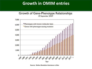 Growth in OMIM entries
 