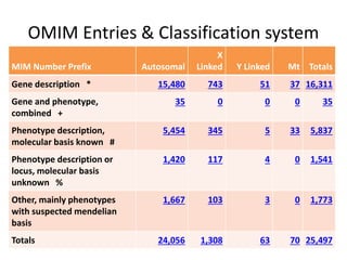 Omim | PPT