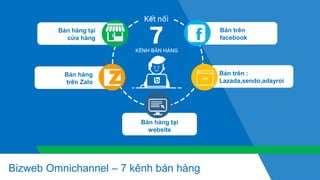 Bán hàng đa kênh là gì Làm sao để bán hàng đa kênh hiệu quả  Vietsmedia