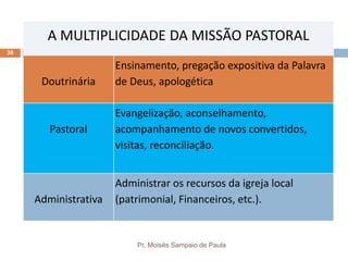 Pr. Moisés Sampaio de Paula
38
A MULTIPLICIDADE DA MISSÃO PASTORAL
Doutrinária
Ensinamento, pregação expositiva da Palavra
de Deus, apologética
Pastoral
Evangelização, aconselhamento,
acompanhamento de novos convertidos,
visitas, reconciliação.
Administrativa
Administrar os recursos da igreja local
(patrimonial, Financeiros, etc.).
 