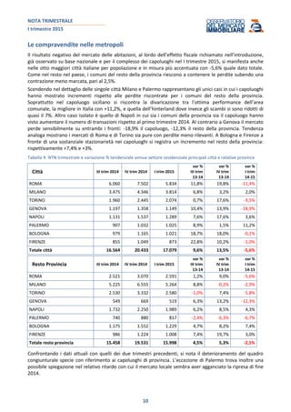 NOTA TRIMESTRALE
I trimestre 2015
10
Le compravendite nelle metropoli
Il risultato negativo del mercato delle abitazioni, al lordo dell’effetto fiscale richiamato nell’introduzione,
già osservato su base nazionale e per il complesso dei capoluoghi nel I trimestre 2015, si manifesta anche
nelle otto maggiori città italiane per popolazione e in misura più accentuata con -5,6% quale dato totale.
Come nel resto nel paese, i comuni del resto della provincia riescono a contenere le perdite subendo una
contrazione meno marcata, pari al 2,5%.
Scendendo nel dettaglio delle singole città Milano e Palermo rappresentano gli unici casi in cui i capoluoghi
hanno mostrato incrementi rispetto alle perdite riscontrate per i comuni del resto della provincia.
Soprattutto nel capoluogo siciliano si riscontra la divaricazione tra l’ottima performance dell’area
comunale, la migliore in Italia con +11,2%, e quella dell’hinterland dove invece gli scambi si sono ridotti di
quasi il 7%. Altro caso isolato è quello di Napoli in cui sia i comuni della provincia sia il capoluogo hanno
visto aumentare il numero di transazioni rispetto al primo trimestre 2014. Al contrario a Genova il mercato
perde sensibilmente su entrambi i fronti: -18,9% il capoluogo, -12,3% il resto della provincia. Tendenza
analoga mostrano i mercati di Roma e di Torino sia pure con perdite meno rilevanti. A Bologna e Firenze a
fronte di una sostanziale stazionarietà nei capoluoghi si registra un incremento nel resto della provincia:
rispettivamente +7,4% e +3%.
Tabella 4: NTN trimestrale e variazione % tendenziale annua settore residenziale principali città e relative province
Città III trim 2014 IV trim 2014 I trim 2015
var %
III trim
13-14
var %
IV trim
13-14
var %
I trim
14-15
ROMA 6.060 7.502 5.834 11,8% 19,8% -11,4%
MILANO 3.475 4.346 3.814 6,8% 3,2% 2,0%
TORINO 1.960 2.445 2.074 0,7% 17,6% -9,5%
GENOVA 1.197 1.358 1.149 10,4% 13,9% -18,9%
NAPOLI 1.131 1.537 1.289 7,6% 17,6% 3,6%
PALERMO 907 1.032 1.025 8,9% 1,5% 11,2%
BOLOGNA 979 1.165 1.021 18,7% 18,0% -0,1%
FIRENZE 855 1.049 873 22,8% 10,2% -1,0%
Totale città 16.564 20.433 17.079 9,6% 13,5% -5,6%
Resto Provincia III trim 2014 IV trim 2014 I trim 2015
var %
III trim
13-14
var %
IV trim
13-14
var %
I trim
14-15
ROMA 2.521 3.070 2.591 1,2% 9,0% -5,6%
MILANO 5.225 6.555 5.264 8,8% -0,2% -2,9%
TORINO 2.530 3.332 2.580 -1,0% 7,4% -5,8%
GENOVA 549 669 519 6,3% 13,2% -12,3%
NAPOLI 1.732 2.250 1.989 6,2% 8,5% 4,3%
PALERMO 740 880 817 -2,4% -6,3% -6,7%
BOLOGNA 1.175 1.552 1.229 4,7% 8,2% 7,4%
FIRENZE 986 1.224 1.008 7,4% 19,7% 3,0%
Totale resto provincia 15.458 19.531 15.998 4,5% 5,3% -2,5%
Confrontando i dati attuali con quelli dei due trimestri precedenti, si nota il deterioramento del quadro
congiunturale specie con riferimento ai capoluoghi di provincia. L’eccezione di Palermo trova inoltre una
possibile spiegazione nel relativo ritardo con cui il mercato locale sembra aver agganciato la ripresa di fine
2014.
 