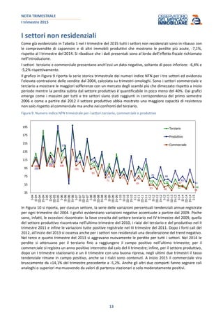 NOTA TRIMESTRALE
I trimestre 2015
13
I settori non residenziali
Come già evidenziato in Tabella 1 nel I trimestre del 2015 tutti i settori non residenziali sono in ribasso con
le compravendite di capannoni e di altri immobili produttivi che mostrano le perdite più acute, -7,1%,
rispetto al I trimestre del 2014. Si ribadisce che i dati presentati sono al lordo dell’effetto fiscale richiamato
nell’introduzione.
I settori terziario e commerciale presentano anch’essi un dato negativo, soltanto di poco inferiore: -6,4% e
-5,2% rispettivamente.
Il grafico in Figura 9 riporta la serie storica trimestrale dei numeri indice NTN per i tre settori ed evidenzia
l’elevata contrazione delle vendite dal 2004, calcolata su trimestri omologhi. Sono i settori commerciale e
terziario a mostrare le maggiori sofferenze con un mercato degli scambi più che dimezzato rispetto a inizio
periodo mentre la perdita subita dal settore produttivo è quantificabile in poco meno del 40%. Dai grafici
emerge come i massimi per tutti e tre settori siano stati raggiunti in corrispondenza del primo semestre
2006 e come a partire dal 2012 il settore produttivo abbia mostrato una maggiore capacità di resistenza
non solo rispetto al commerciale ma anche nei confronti del terziario.
Figura 9: Numero indice NTN trimestrale per i settori terziario, commerciale e produttivo
100
110
125 120
104
84
83 79
64 58
52 48
100
102
136
111 114
77
77
76
70 66
65
61
100 101 108
101
93
71
71
65
53 49
57
51
48
35
55
75
95
115
135
155
175
195
I-04
II-04
III-04
IV-04
I-05
II-05
III-05
IV-05
I-06
II-06
III-06
IV-06
I-07
II-07
III-07
IV-07
I-08
II-08
III-08
IV-08
I-09
II-09
III-09
IV-09
I-10
II-10
III-10
IV-10
I-11
II-11
III-11
IV-11
I-12
II-12
III-12
IV-12
I-13
II-13
III-13
IV-13
I-14
II-14
III-14
IV-14
I-15
Terziario
Produttivo
Commerciale
In Figura 10 si riporta, per ciascun settore, la serie delle variazioni percentuali tendenziali annue registrate
per ogni trimestre dal 2004. I grafici evidenziano variazioni negative accentuate a partire dal 2009. Poche
sono, infatti, le eccezioni riscontrate: la lieve crescita del settore terziario nel IV trimestre del 2009, quella
del settore produttivo riscontrata nell’ultimo trimestre del 2010, i rialzi del terziario e del produttivo nel II
trimestre 2011 e infine le variazioni tutte positive registrate nel III trimestre del 2011. Dopo i forti cali del
2012, all’inizio del 2013 si osserva anche per i settori non residenziali una decelerazione del trend negativo.
Nel terzo e quarto trimestre del 2013 si aggravano nuovamente le perdite per tutti i settori. Nel 2014 le
perdite si attenuano per il terziario fino a raggiungere il campo positivo nell’ultimo trimestre; per il
commerciale si registra un anno positivo interrotto dal calo del II trimestre; infine, per il settore produttivo,
dopo un I trimestre stazionario e un II trimestre con una buona ripresa, negli ultimi due trimestri il tasso
tendenziale rimane in campo positivo, anche se i rialzi sono contenuti. A inizio 2015 il commerciale vira
bruscamente da +14,1% del trimestre precedente a -5,2%. Anche gli altri due comparti fanno segnare cali
analoghi o superiori ma muovendo da valori di partenza stazionari o solo moderatamente positivi.
 