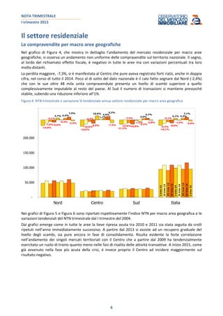 NOTA TRIMESTRALE
I trimestre 2015
6
Il settore residenziale
Le compravendite per macro aree geografiche
Nel grafico di Figura 4, che mostra in dettaglio l’andamento del mercato residenziale per macro aree
geografiche, si osserva un andamento non uniforme delle compravendite sul territorio nazionale. Il segno,
al lordo del richiamato effetto fiscale, è negativo in tutte le aree ma con variazioni percentuali tra loro
molto distanti.
La perdita maggiore, -7,3%, si è manifestata al Centro che pure aveva registrato forti rialzi, anche in doppia
cifra, nel corso di tutto il 2014. Poco al di sotto del dato nazionale è il calo fatto segnare dal Nord (-2,4%)
che con le sue oltre 48 mila unita compravendute presenta un livello di scambi superiore a quello
complessivamente imputabile al resto del paese. Al Sud il numero di transazioni si mantiene pressoché
stabile, subendo una riduzione inferiore all’1%.
Figura 4: NTN trimestrale e variazione % tendenziale annua settore residenziale per macro area geografica
Itrim13
IItrim13
IIItrim13
IVtrim13
Itrim14
IItrim14
IIItrim14
IVtrim14
Itrim15
-14,6%
-16,6%
-11,3% -14,1%
-7,9%
-10,6% -10,6% -9,2%
-4,1% -4,3% -7,4% -5,1%
-6,0% -8,9% -10,8% -8,0%
4,7%
10,6%
-1,5%
4,1%
-0,3%
1,7%
-4,2%
-1,0%
4,4% 4,5%
3,6% 4,2%
7,5% 9,3%
4,7% 7,1%
-2,4%
-7,3%
-0,8% -3,0%
-
50.000
100.000
150.000
200.000
250.000
300.000
Nord Centro Sud Italia
Nei grafici di Figura 5 e Figura 6 sono riportati rispettivamente l’indice NTN per macro area geografica e le
variazioni tendenziali del NTN trimestrale dal I trimestre del 2004.
Dai grafici emerge come in tutte le aree la lieve ripresa avuta tra 2010 e 2011 sia stata seguita da crolli
ripetuti nell’anno immediatamente successivo. A partire dal 2013 si assiste ad un recupero graduale del
livello degli scambi, sia pure ancora in fase di consolidamento. Risulta evidente la forte correlazione
nell’andamento dei singoli mercati territoriali con il Centro che a partire dal 2009 ha tendenzialmente
esercitato un ruolo di traino quanto meno nelle fasi di risalita delle attività transattive. A inizio 2015, come
già avvenuto nella fase più acuta della crisi, è invece proprio il Centro ad incidere maggiormente sul
risultato negativo.
 