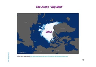 The Arctic “Big Melt”

Paul Mahony 2013

2012
1984

NASA Earth Observatory, http://earthobservatory.nasa.gov/IOTD/view.php?id=79256&src=eorss-iotd

12

 