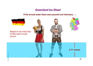 Greenland Ice Sheet
If the annual water flows were poured over Germany . . .

Based on ice mass loss
of 250 cubic km per
annum

Paul Mahony 2013

0.71 metres

25

 