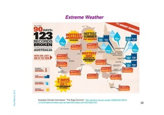 Paul Mahony 2013

Extreme Weather

Australian Climate Commission: “The Angry Summer”, http://pandora.nla.gov.au/pan/136923/201309191415/climatecommission.gov.au/report/the-angry-summer/index.html

32

 