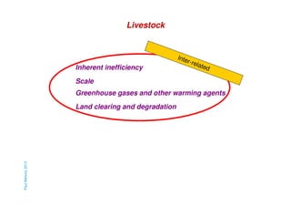 Livestock

Inherent inefficiency

Inte
r-

rela
ted

Scale
Greenhouse gases and other warming agents

Paul Mahony 2013

Land clearing and degradation

 