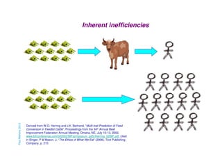 Paul Mahony 2013

Inherent inefficiencies

Derived from W.O. Herring and J.K. Bertrand, “Multi-trait Prediction of Feed
Conversion in Feedlot Cattle”, Proceedings from the 34th Annual Beef
Improvement Federation Annual Meeting, Omaha, NE, July 10-13, 2002,
www.bifconference.com/bif2002/BIFsymposium_pdfs/Herring_02BIF.pdf, cited
in Singer, P & Mason, J, “The Ethics of What We Eat” (2006), Text Publishing
Company, p. 210

 