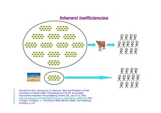 Paul Mahony 2013

Inherent inefficiencies

Derived from W.O. Herring and J.K. Bertrand, “Multi-trait Prediction of Feed
Conversion in Feedlot Cattle”, Proceedings from the 34th Annual Beef
Improvement Federation Annual Meeting, Omaha, NE, July 10-13, 2002,
www.bifconference.com/bif2002/BIFsymposium_pdfs/Herring_02BIF.pdf, cited
in Singer, P & Mason, J, “The Ethics of What We Eat” (2006), Text Publishing
Company, p. 210

 