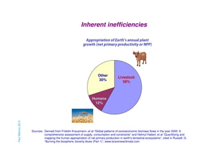 Inherent inefficiencies
)PPN ro ytivitcudorp yramirp ten( htworg
tnalp launna s’htraE fo noitairporppA
Other
30%

Livestock
58%

Paul Mahony 2013

Humans
12%

Sources: Derived from Fridolin Krausmann, et al “Global patterns of socioeconomic biomass flows in the year 2000: A
comprehensive assessment of supply, consumption and constraints” and Helmut Haberl, et al “Quantifying and
mapping the human appropriation of net primary production in earth's terrestrial ecosystems”, cited in Russell, G.
“Burning the biosphere, boverty blues (Part 1)”, www.bravenewclimate.com

 