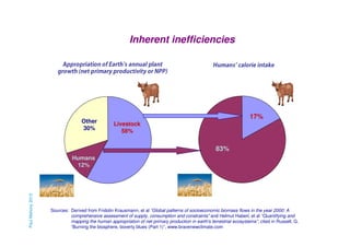 Inherent inefficiencies
ekatni eirolac ’snamuH

)PPN ro ytivitcudorp yramirp ten( htworg
tnalp launna s’htraE fo noitairporppA
Other
30%

17%
Livestock
58%

83%

Paul Mahony 2013

Humans
12%

Sources: Derived from Fridolin Krausmann, et al “Global patterns of socioeconomic biomass flows in the year 2000: A
comprehensive assessment of supply, consumption and constraints” and Helmut Haberl, et al “Quantifying and
mapping the human appropriation of net primary production in earth's terrestrial ecosystems”, cited in Russell, G.
“Burning the biosphere, boverty blues (Part 1)”, www.bravenewclimate.com

 