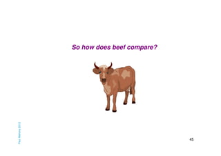Paul Mahony 2013

So how does beef compare?

45

 