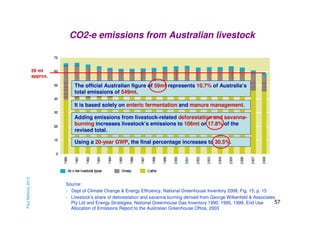 CO2-e emissions from Australian livestock

59 mt
approx.

The official Australian figure of 59mt represents 10.7% of Australia’s
total emissions of 549mt.
It is based solely on enteric fermentation and manure management.
Adding emissions from livestock-related deforestation and savannaburning increases livestock’s emissions to 106mt or 17.8% of the
revised total.

Paul Mahony 2013

Using a 20-year GWP, the final percentage increases to 30.5%.

Source:
- Dept of Climate Change & Energy Efficiency, National Greenhouse Inventory 2008, Fig. 15, p. 15
- Livestock’s share of deforestation and savanna burning derived from George Wilkenfeld & Associates
57
Pty Ltd and Energy Strategies, National Greenhouse Gas Inventory 1990, 1995, 1999, End Use
Allocation of Emissions Report to the Australian Greenhouse Office, 2003

 