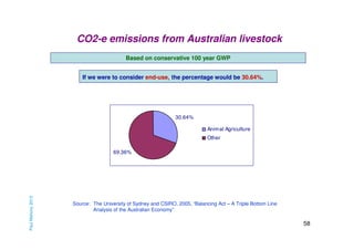 CO2-e emissions from Australian livestock
Based on conservative 100 year GWP
If we were to consider end-use, the percentage would be 30.64%.

30.64%
Animal Agriculture
Other

Paul Mahony 2013

69.36%

Source: The University of Sydney and CSIRO, 2005, “Balancing Act – A Triple Bottom Line
Analysis of the Australian Economy”

58

 