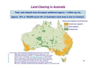 Land Clearing in Australia
Total area cleared since European settlement approx. 1 million sq. km.
Approx. 70% or 700,000 sq km (9% of Australia’s land area) is due to livestock.
Cleared native vegetation and protected areas
Cleared native vegetation
Native vegetation

Paul Mahony 2013

Protected areas

Sources: Map - National Biodiversity Strategy Review Task Group, “Australia’s
Biodiversity Conservation Strategy 2010–2020”, Figure A10.1, p. 91
Other figures derived from Russell, G. “The global food system and climate
change – Part 1”, 9 Oct 2008, www.bravenewclimate.com, which utilised:
Dept. of Sustainability, Environment, Water, Population and Communities,
State of the Environment Report 2006, Indicator: LD-01 The proportion and
area of native vegetation and changes over time, March 2009; and
ABS, 4613.0 “Australia’s Environment: Issues and Trends”, Jan 2010; and
ABS 1301.0 Australian Year Book 2008, since updated for 2009-10, 16.13 Area of crops

61

 