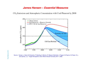 Paul Mahony 2013

James Hansen – Essential Measures

Source: Hansen, J; Sato, M; Kharecha, P; Beerling, D; Berner, R; Masson-Delmotte, V; Pagani, M; Raymo, M; Royer, D.L.;
and Zachos, J.C. “Target Atmospheric CO2: Where Should Humanity Aim?”, 2008.

 