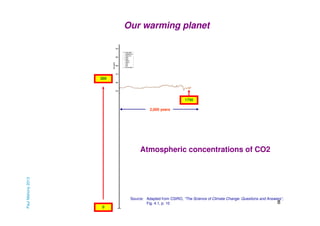 Our warming planet

300

1750
2,000 years

Paul Mahony 2013

Atmospheric concentrations of CO2

Source: Adapted from CSIRO, “The Science of Climate Change: Questions and Answers”,
8
Fig. 4.1, p. 10
0

 