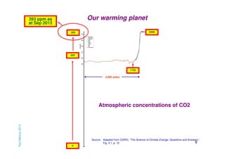 Our warming planet

393 ppm as
at Sep 2013

2000

380

300

1750
2,000 years

Paul Mahony 2013

Atmospheric concentrations of CO2

Source: Adapted from CSIRO, “The Science of Climate Change: Questions and Answers”,
9
Fig. 4.1, p. 10
0

 