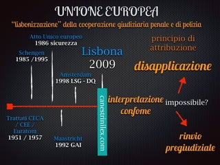 rapporti verticali /
orizzontali diritto UE
diritto comunitario e
ordinamento italianoe
ffi
cacia
dirett
a
e
ffi
caci
a
in...