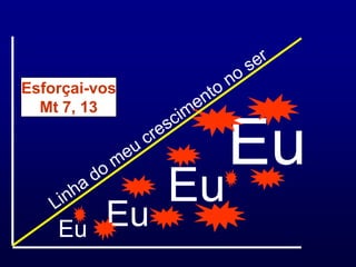Esforçai-vos
  Mt 7, 13


                    Eu
               Eu
    Eu    Eu
 