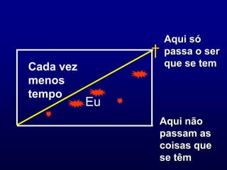 Aqui só
                †   passa o ser
Cada vez            que se tem
menos
tempo
           Eu
                Aqui não
                passam as
                coisas que
                se têm
 