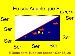 Eu sou Aquele que É
                            Ex 3, 14
                           † Ser
Ser

 Ser
                       Eu
                                      Ser
 Ser
        Ser        Ser        Ser
      E Deus será Tudo em todos 1Cor 15, 28
 