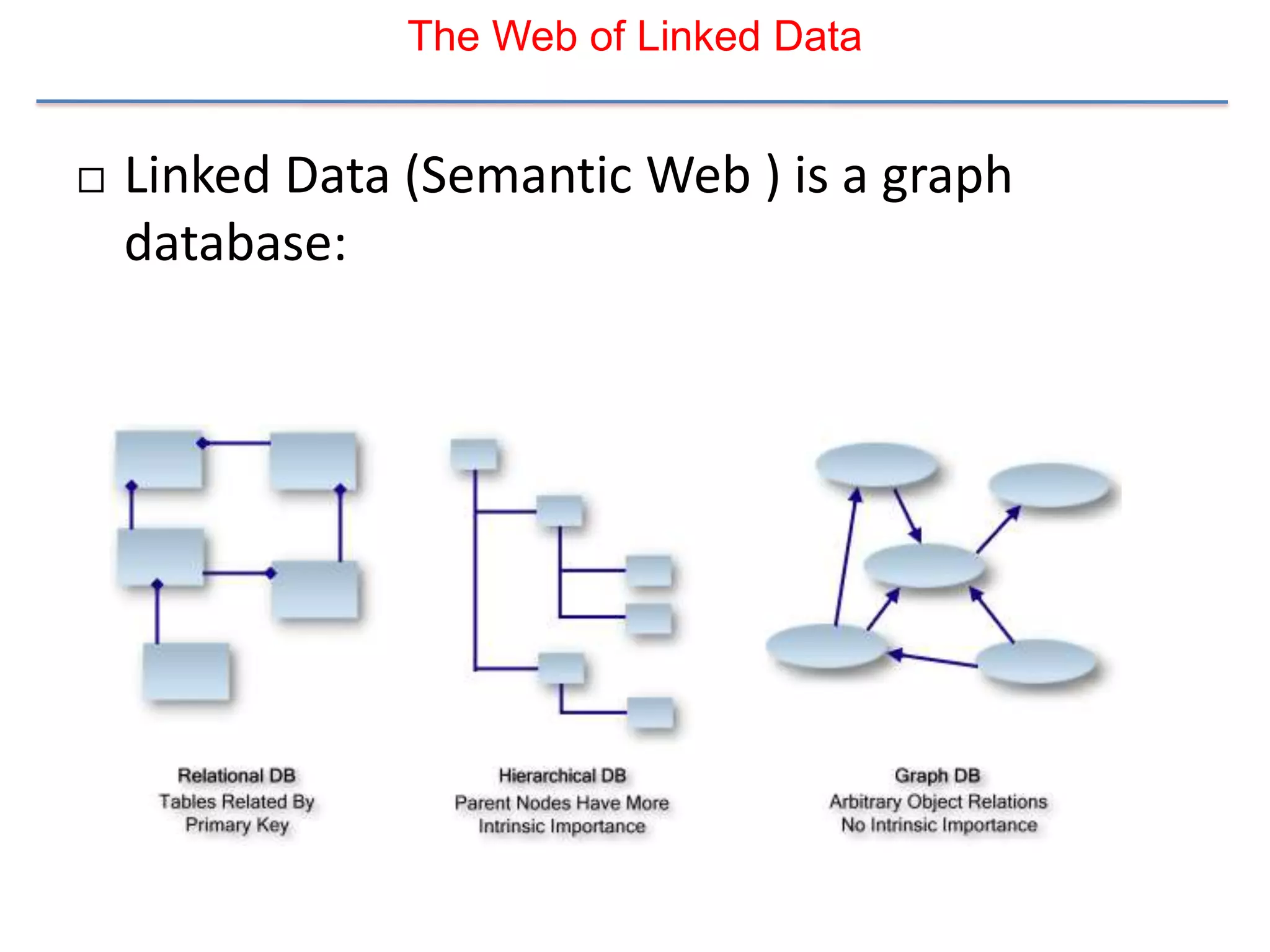 The Web of Linked Data


   Linked Data (Semantic Web ) is a graph
    database:
 