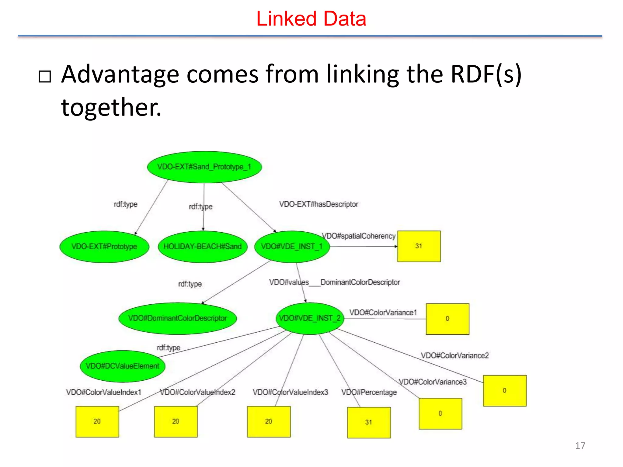 Linked Data

   Advantage comes from linking the RDF(s)
    together.




                                              17
 
