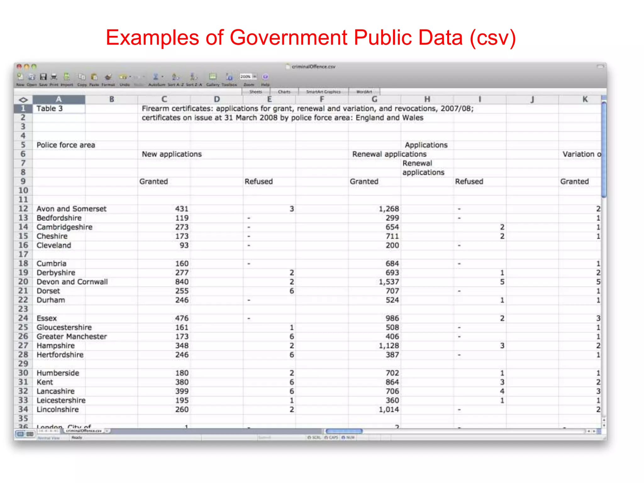 Examples of Government Public Data (csv)
 